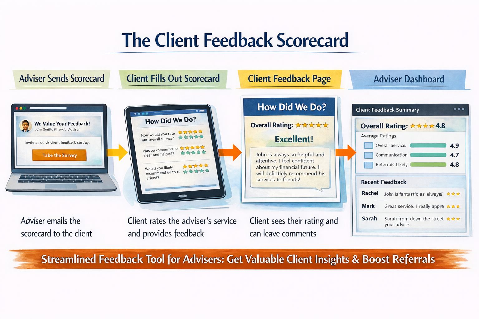 Client Feedback Scorecard
