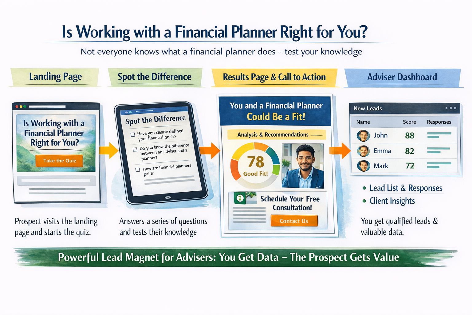 Is Working with a Financial Planner Right for You?